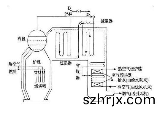 蒸(zheng)汽(qi)鍋(guo)鑪工藝流(liu)程(cheng)